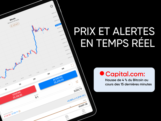 Capital.com Trading & Investir Capital.com Trading & Investir