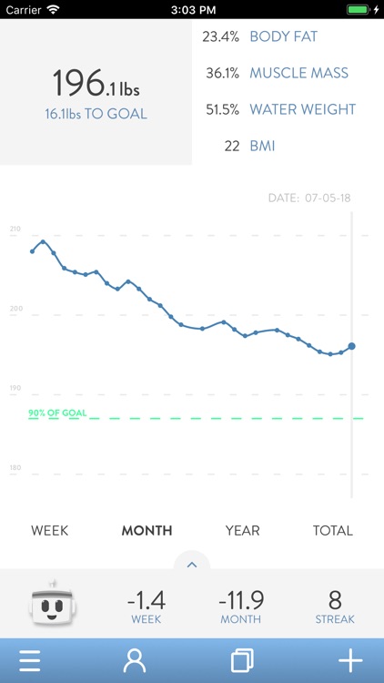 Weight Gurus