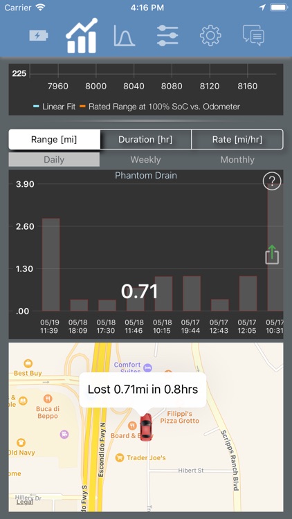 Stats: For Tesla Model S/X/3 screenshot-5