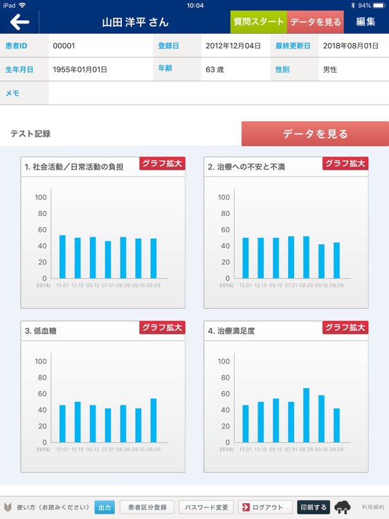 糖尿病QOL質問表