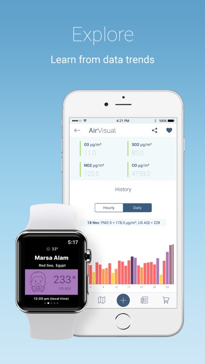 AirVisual Air Quality Forecast screenshot-4