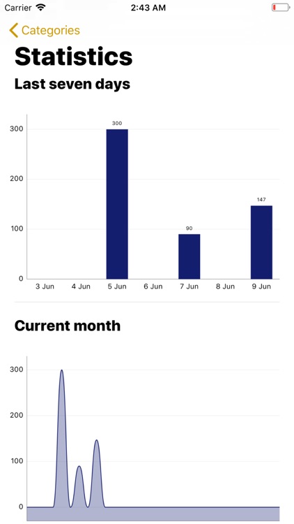 Accounting of finances - BM screenshot-7