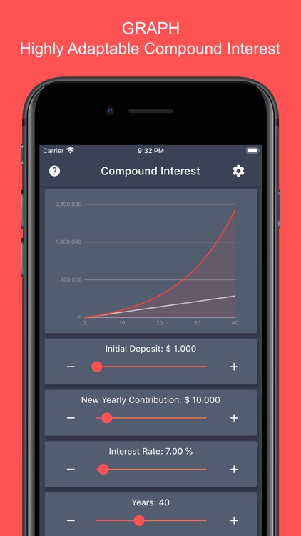 Compound Interest Investor ROI