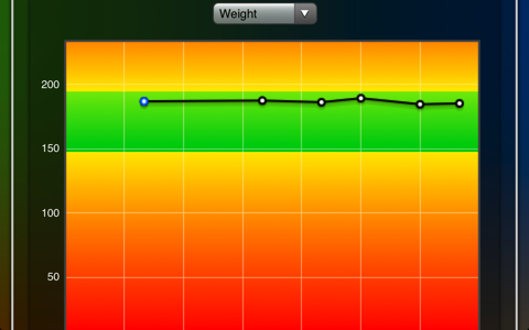 Weight Chart - náhled