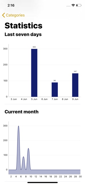 Accounting of finances - BM(圖9)-速報App