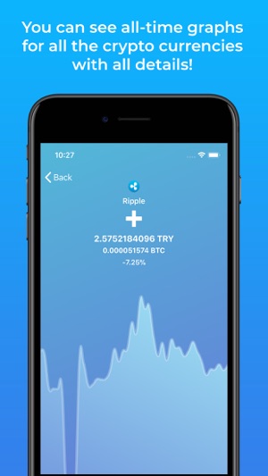 Coin Portfolio & Tracker(圖2)-速報App