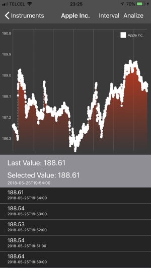 Pro Market Analizer(圖5)-速報App