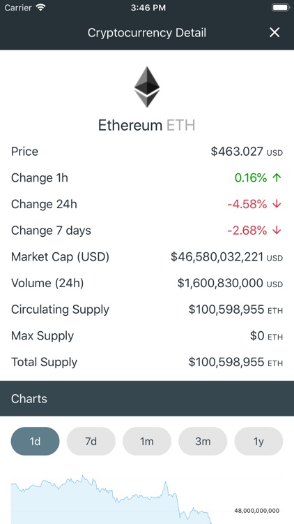 Cryptocurrency Trending Pro