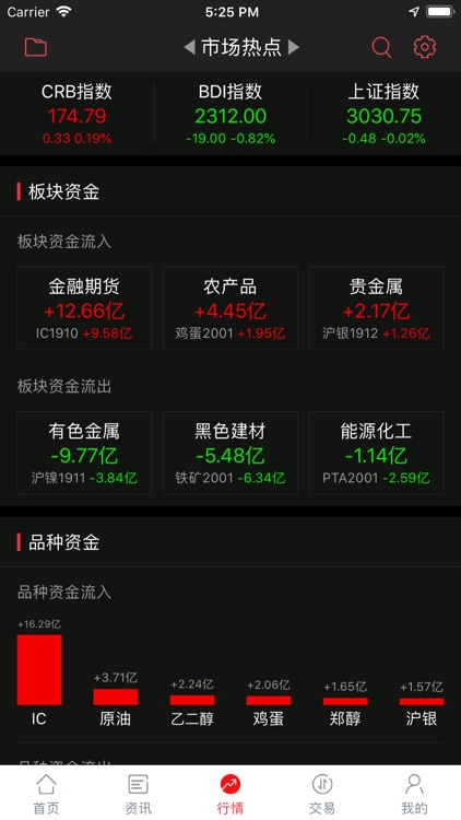 金建投-期货开户行情交易