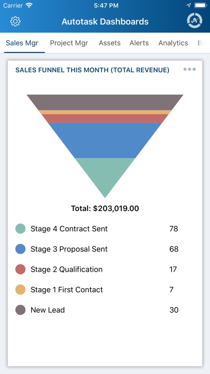 Autotask Dashboards screenshot-3