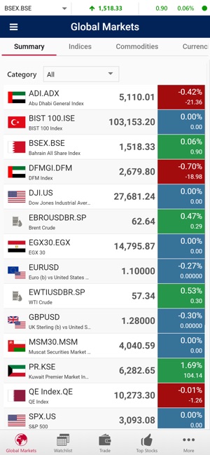 KHCB eTrade (GTN) on the App Store