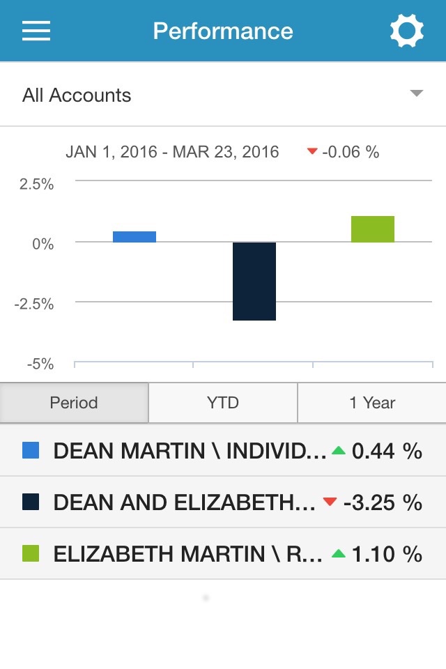 Sherman Wealth screenshot 3