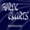 ForeX Signals - Stock Signals