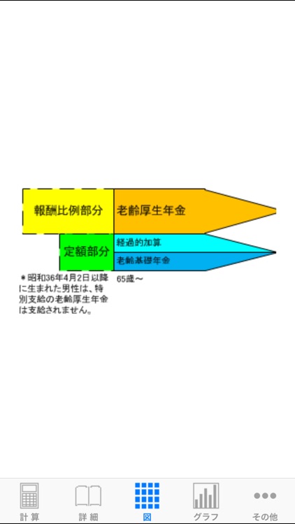 年金計算機