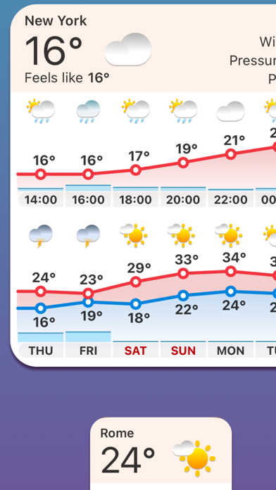 ONE METEO - prévisions météo ONE METEO - prévisions météo