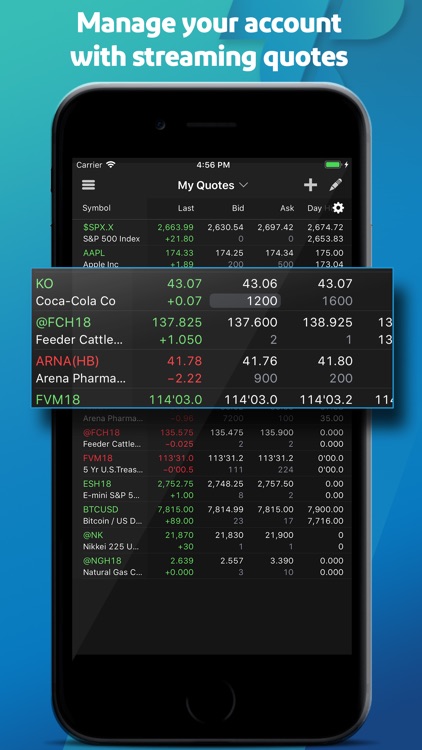 TradeStation - Trade & Invest