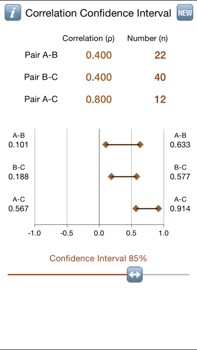 Correlation Confidence Intvls