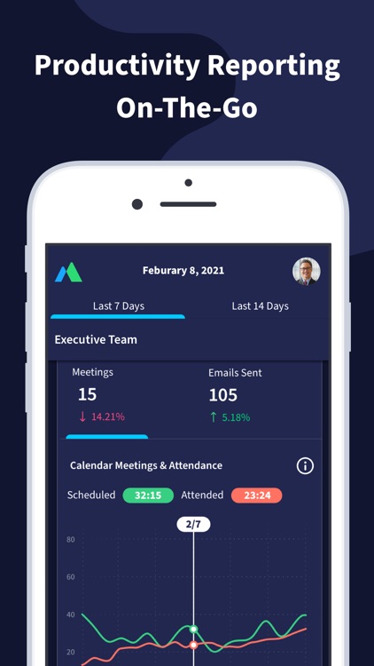 Motiv - Executive Dashboard