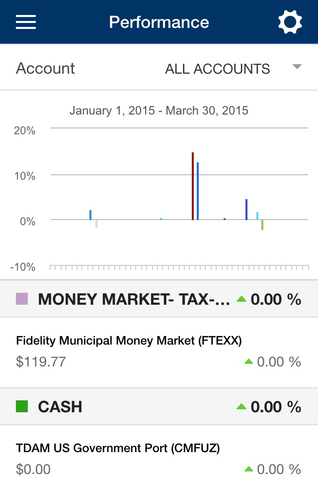 Ritholtz Wealth Mobile screenshot 2