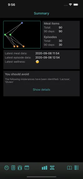 Game screenshot Food Intolerance Tracker mod apk
