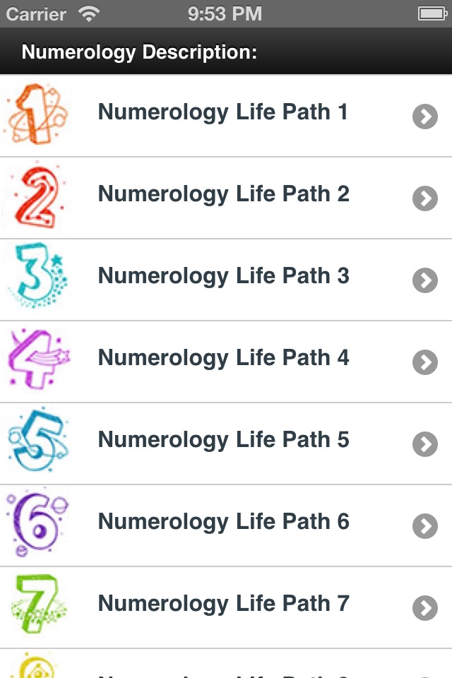 Numerology Horoscope screenshot 2