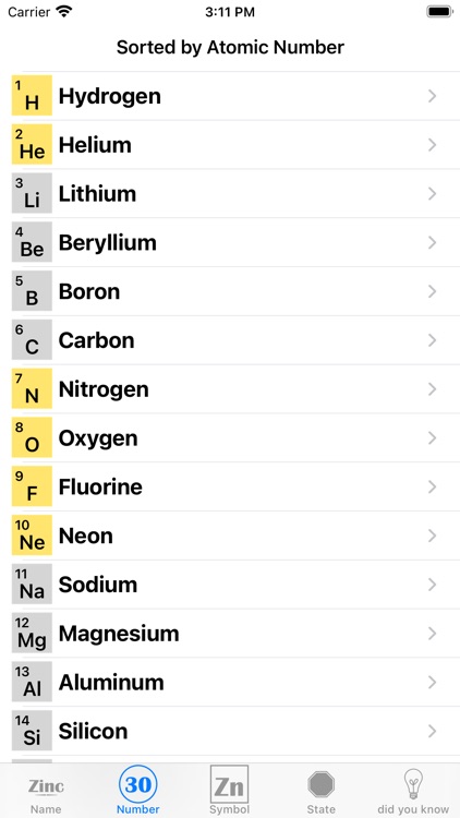 elementary elements