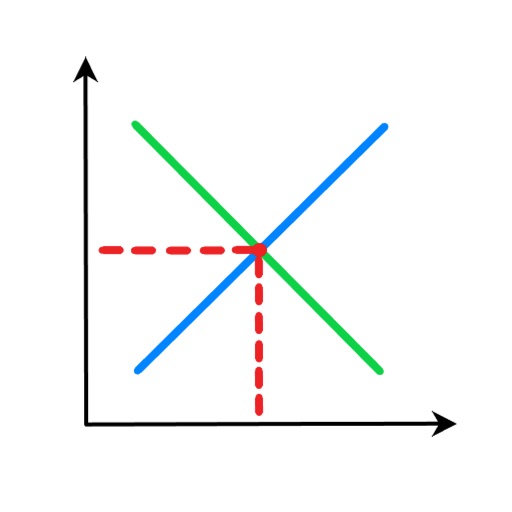 Econ Solver