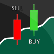 Forex Signals-Buy/sell