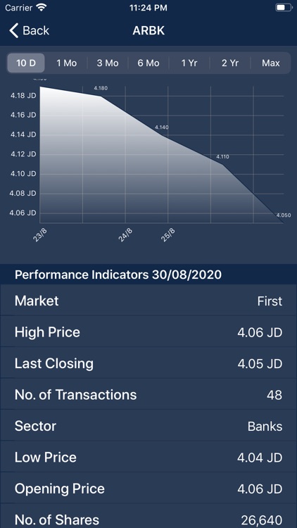 Amman Stock Exchange screenshot-9