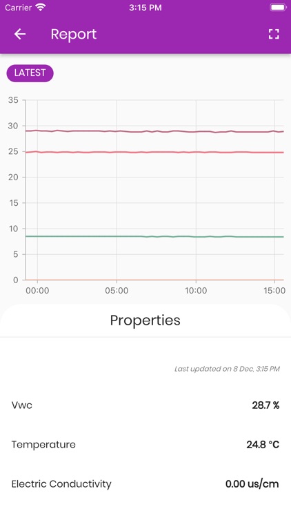 REDtone Plantation Monitoring screenshot-6