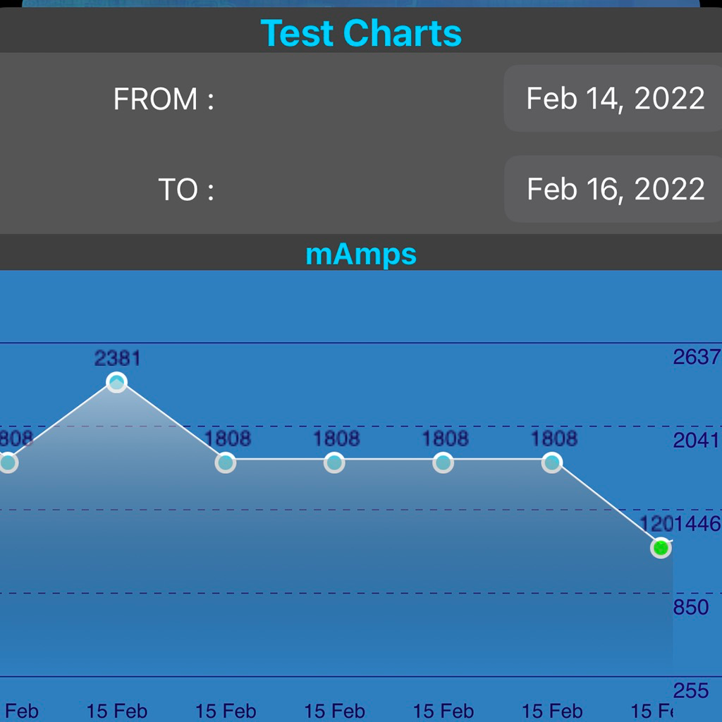 Get Total Amperes Battery Charge Info bundle for iOS, iPhone, iPad Aso Report