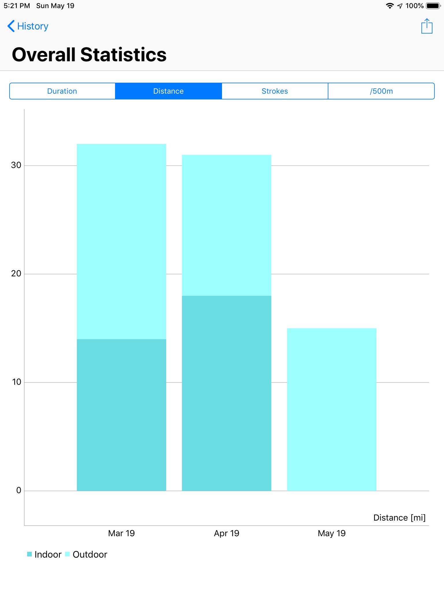 RowingCoach screenshot 4