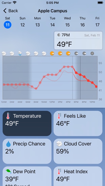 forecast bar