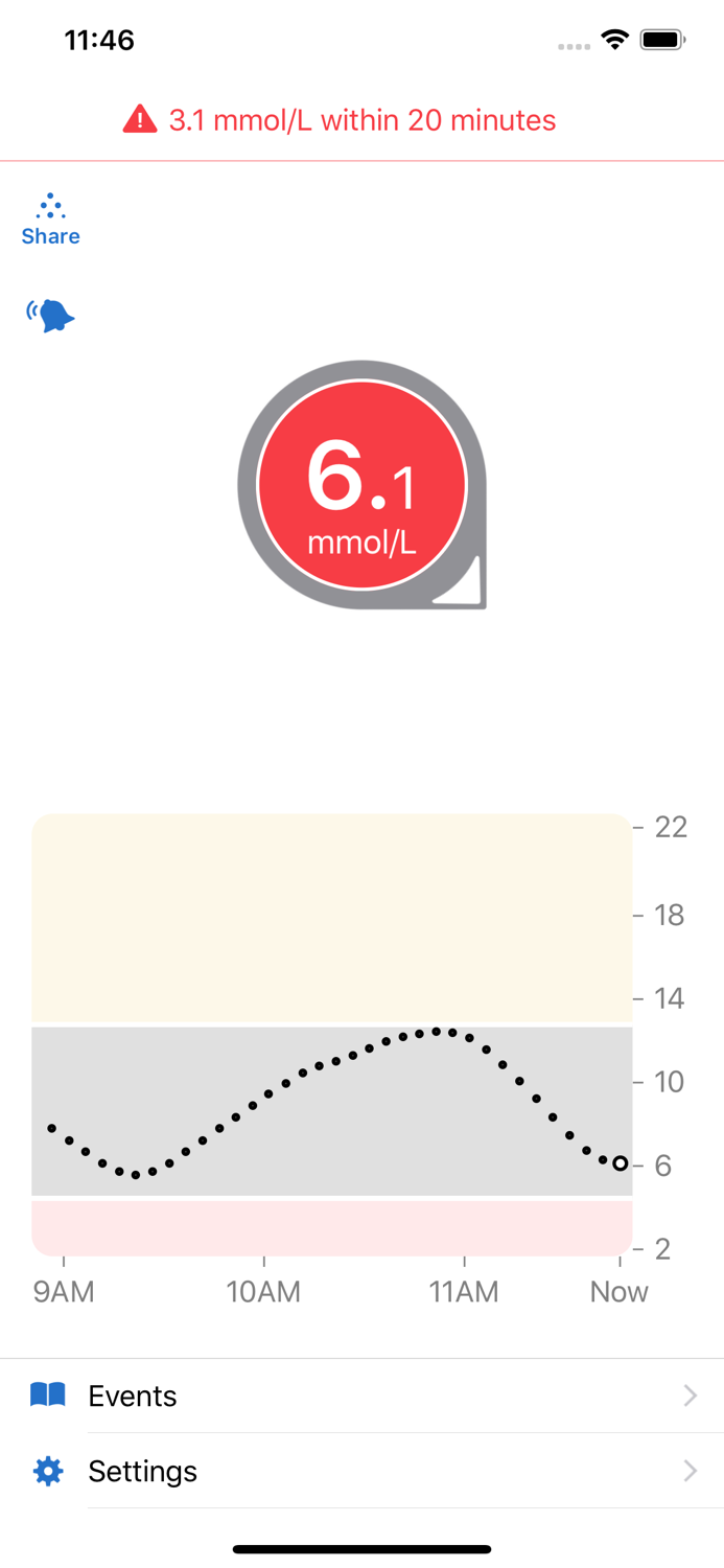 Dexcom G6 mmol/L DXCM7