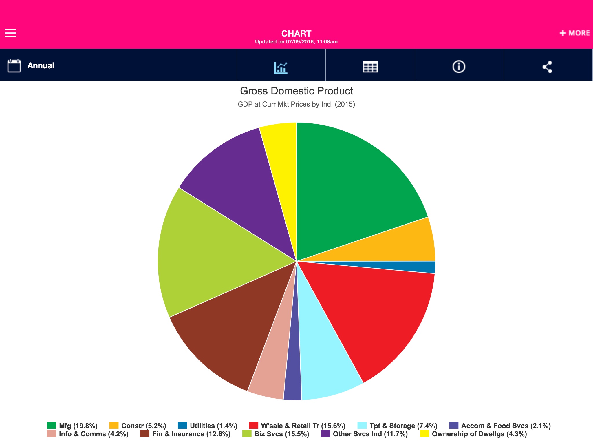 SingStat screenshot 2