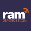 RAM Installation & Diagnostics