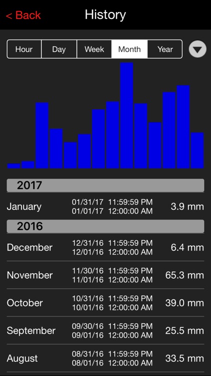 WeatherHub screenshot-4