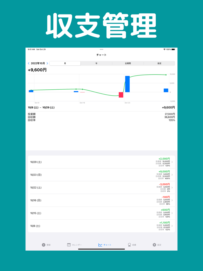 競馬収支｜けいば馬券収支表,回収率計算のギャンブル収支表