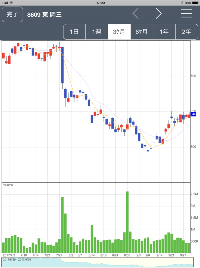 岡三カブスマホ