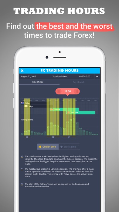 Forex Trading Hours Learn When To Trade By Fitster Group Sia Ios - 