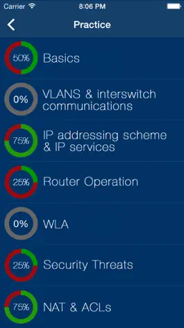 Game screenshot CCNA Practice Exam Prep 2018 apk