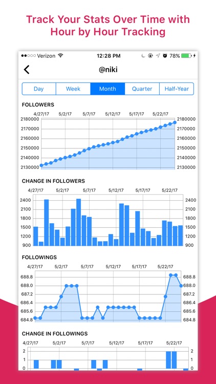 Command Stats & Analytics for Instagram
