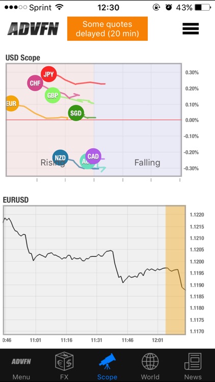 Easy Forex Currency Rates Converter And More By Advfn - 