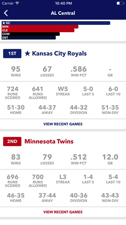 Race to the Pennant