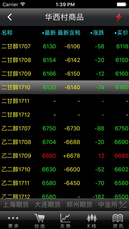 华西村商品（博易）