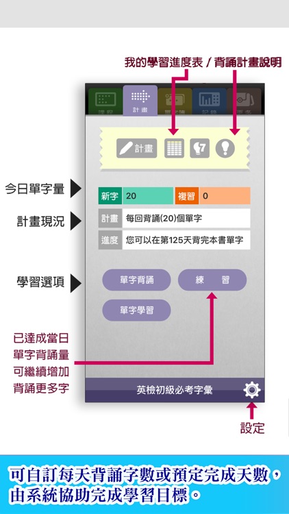 英檢初級必考字彙