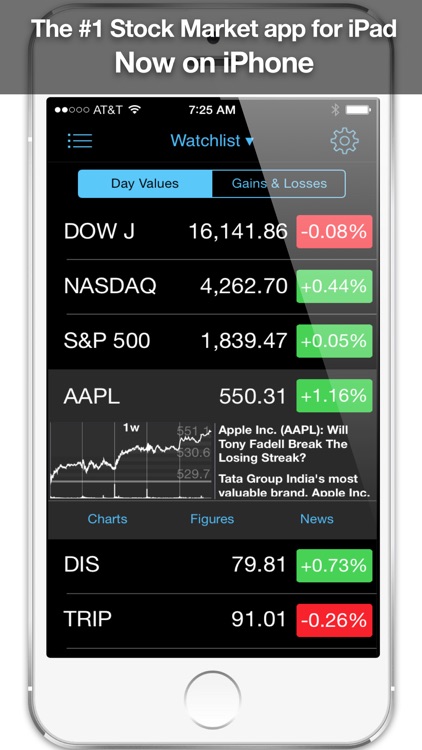 Stock Market Pro: Stock Trading, Charts & Alerts screenshot-0