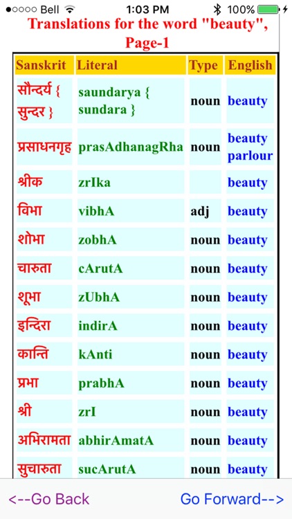 Sanskrit English Dictionary screenshot-4