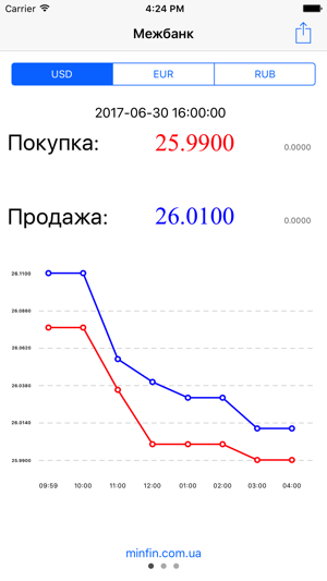 CurrencyTrends