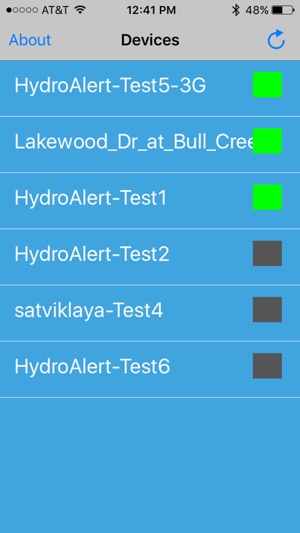 Hydroalert